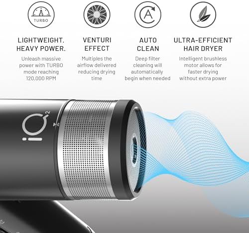 Professional iQ2 Perfetto Brushless Dryer — photo 3