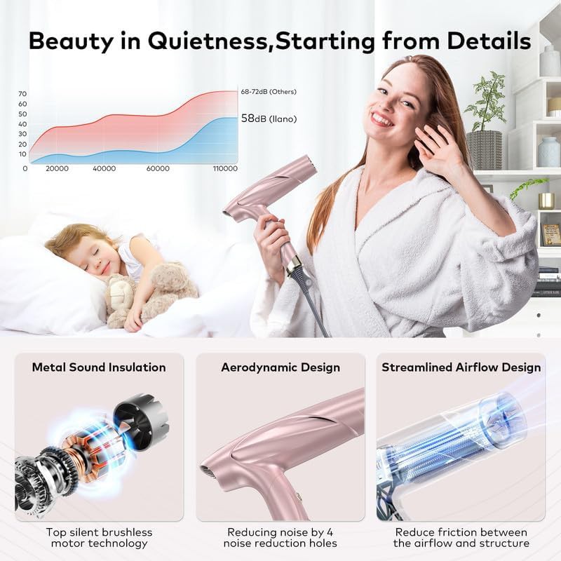 High Speed Foldable Brushless Salon Dryer — photo 3