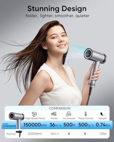 Digital Display High Speed Ionic Dryer — photo 3
