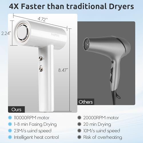 Portable ionic dryer for frizz prone hair — photo 4