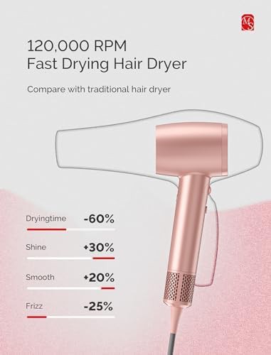 Pink ionic fast drying hair dryer — photo 3