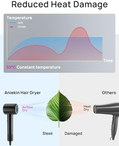 Ionic Home Dryer with Magnetic Diffuser — photo 3