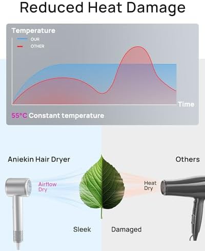 Brushless Motor Dryer for Curly Hair — photo 3