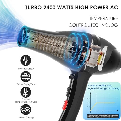 Professional ionic blow dryer with diffuser — photo 3