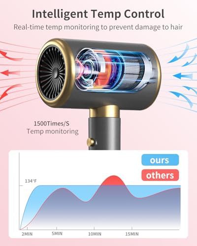 Space silver constant temperature ionic dryer — photo 4