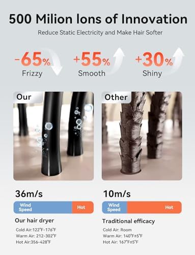 Quiet High Speed Ionic Dryer — photo 4