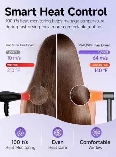 Lightweight High Speed Ionic Blow Dryer — photo 4