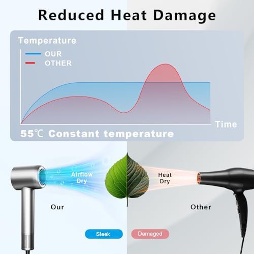 Gold High Speed Ionic Professional Hair Dryer — photo 3
