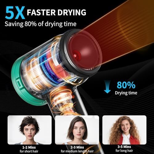 Professional Ultra Fast Ionic Dryer — photo 4