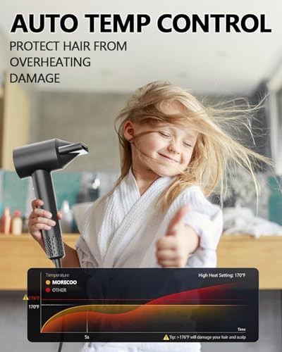 Compact High Speed Travel Blow Dryer — photo 5