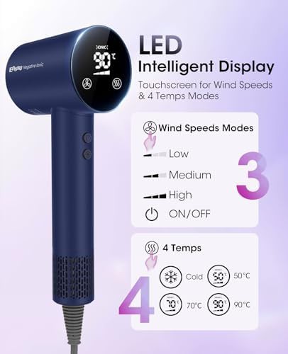 Thermo control high speed ionic travel dryer — photo 4