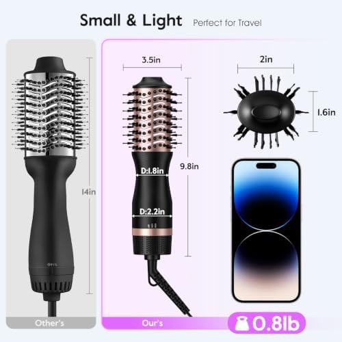 Mini travel dual voltage hot air brush — photo 4