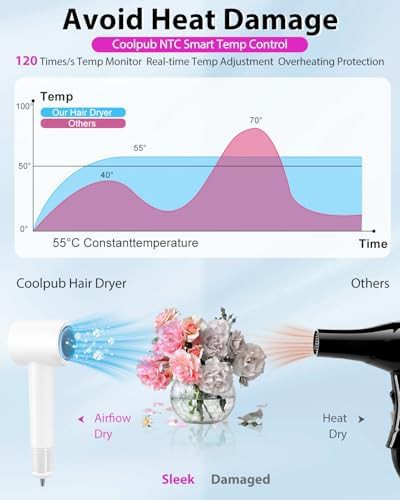 High speed brushless dryer with magnetic nozzle — photo 4