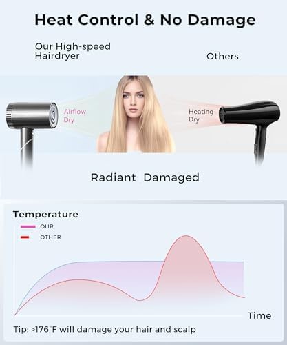 Portable quiet brushless travel hair dryer — photo 4