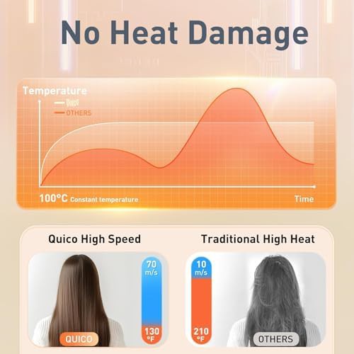 Wavy Hair Dual Voltage Travel Dryer — photo 4
