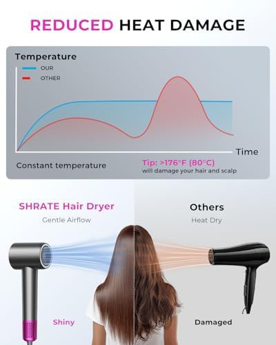 High Speed Compact Ionic Diffuser Dryer — photo 5