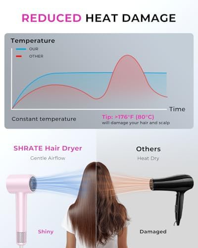 Compact High Speed Dryer with Magnetic Diffuser — photo 5