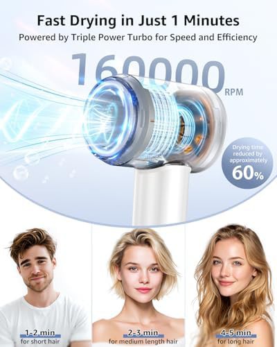 High Speed Ionic Hair Dryer for Men — photo 3