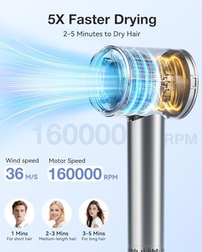 High Speed Ionic Fast Drying Hair Dryer — photo 3