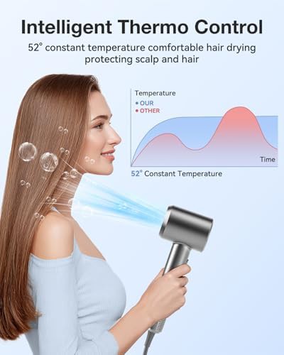 High Speed Ionic Fast Drying Hair Dryer — photo 5