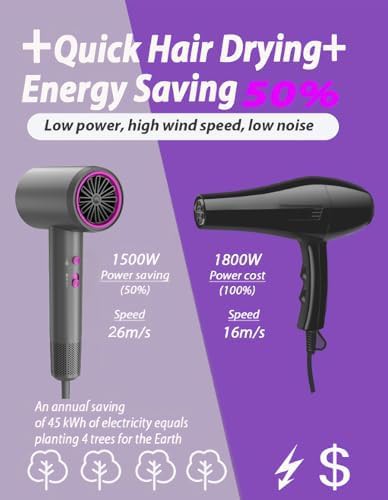 High Speed Thermo Control Fast Drying Tool — photo 4