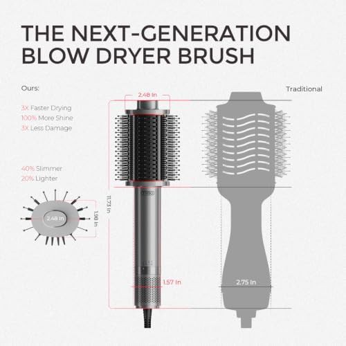 High Speed Ionic Blowout Dryer Brush — photo 5