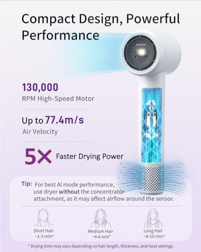 High Speed Mini Ionic Hair Dryer — photo 4