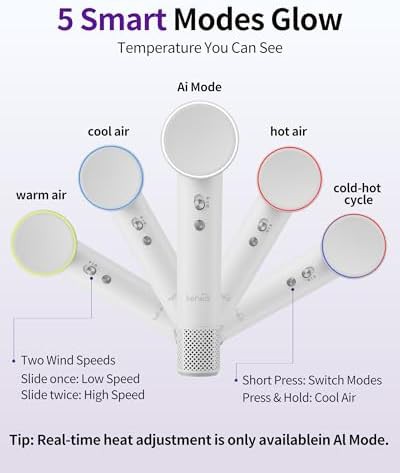 High Speed Mini Ionic Hair Dryer — photo 5