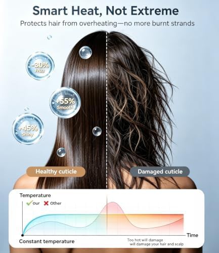 High Speed Hair Dryer with Magnetic Diffuser — photo 3