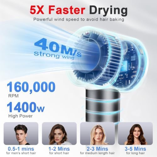 High Speed Hair Dryer with LED Display — photo 3