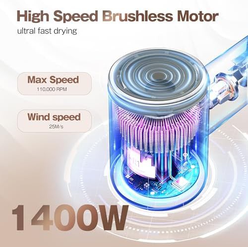 High Speed Ionic Dryer Cyber White — photo 4
