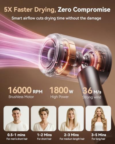 Ionic High Speed Blow Dryer with Concentrator — photo 3