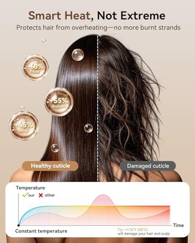 Ionic High Speed Blow Dryer with Concentrator — photo 4